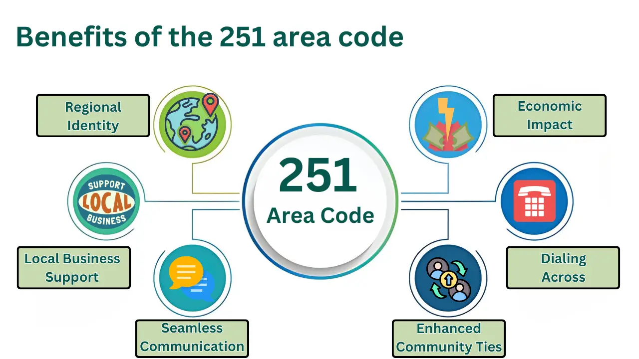 Benefits of the 251 area code