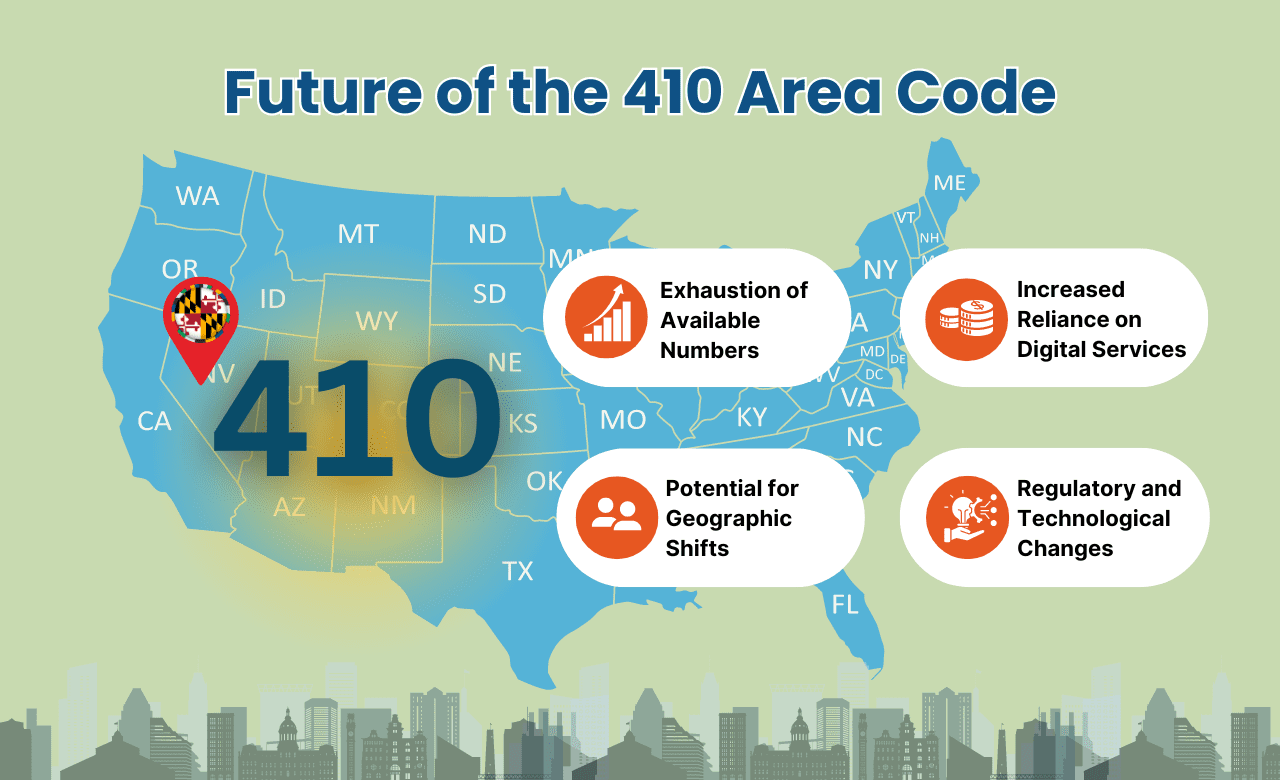 Future of the 410 Area Code